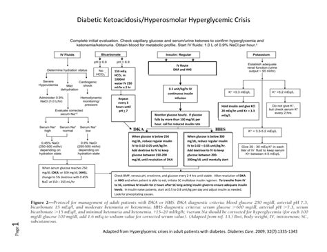 diabetic ketoacidosis workup|Diabetic ketoacidosis and hyperosmolar hyperglycemic state.